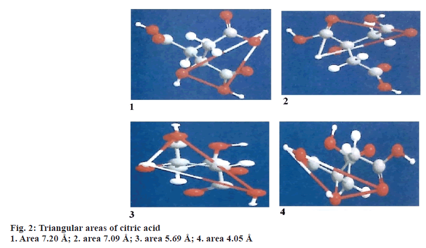 IJPS-Triangular-areas-citric