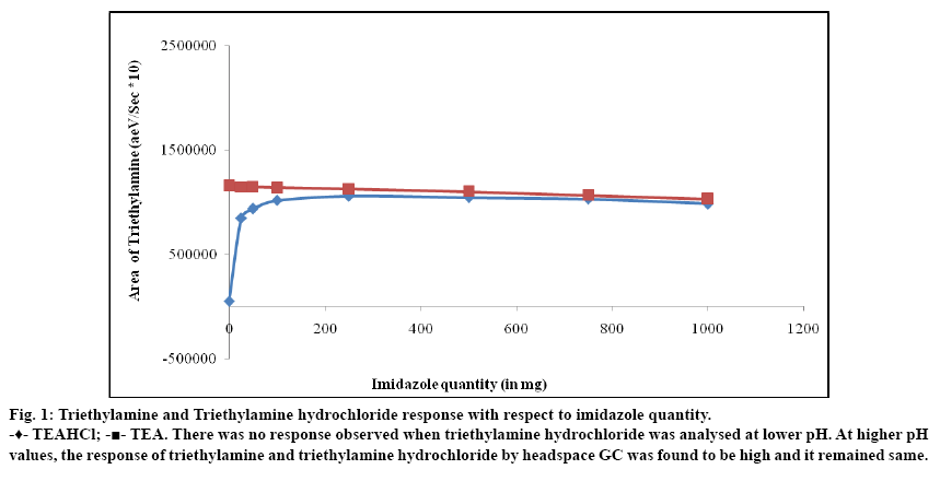 IJPS-Triethylamine-hydrochloride-response