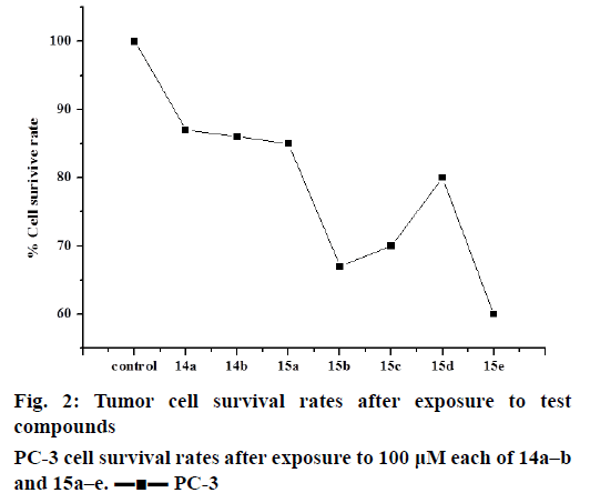 IJPS-Tumor-cell-survival