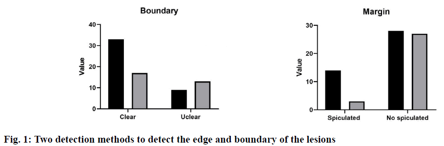 IJPS-Two-detection