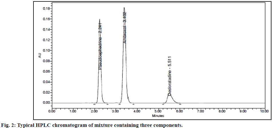 IJPS-Typical-HPLC