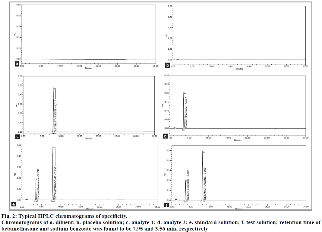 IJPS-Typical-HPLC-chromatograms