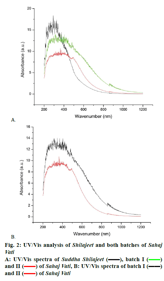 IJPS-UV-Vis-analysis