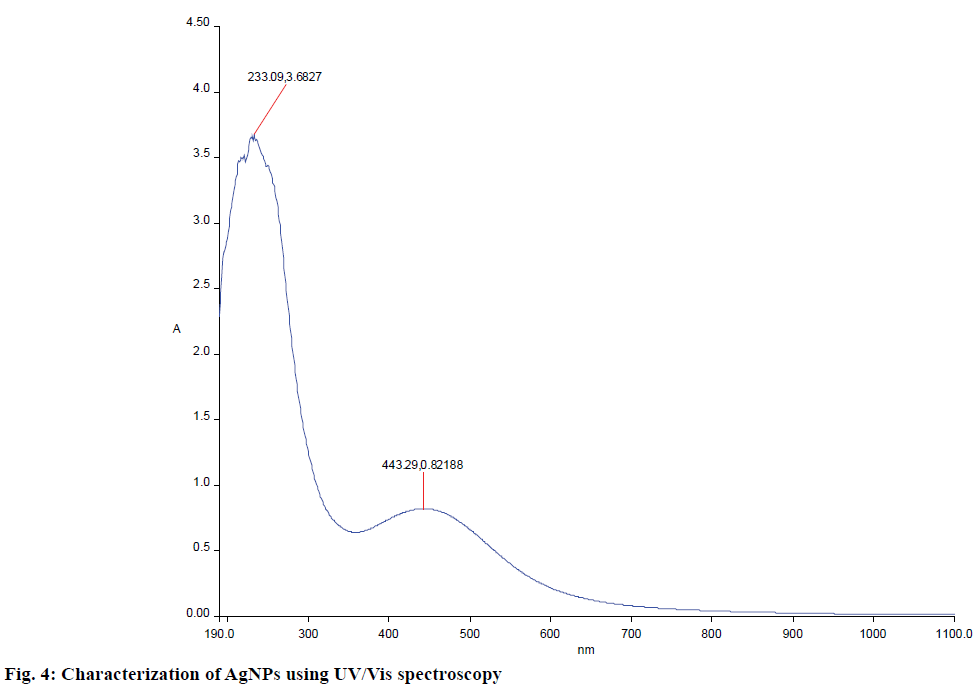 IJPS-UV-Vis-spectroscopy