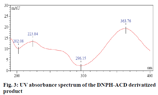 IJPS-UV-absorbance-spectrum