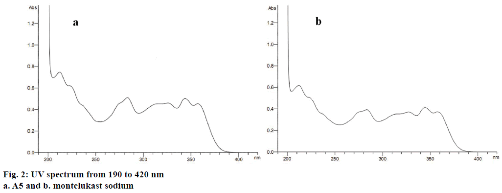 IJPS-UV-spectrum