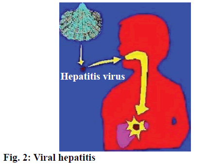 IJPS-Viral