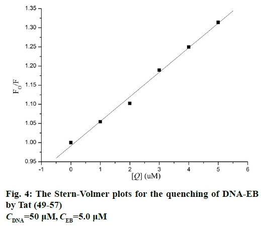 IJPS-Volmer-plots