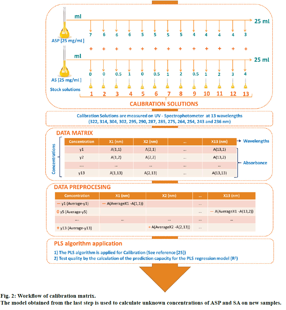 IJPS-Workflow-calibration-matrix