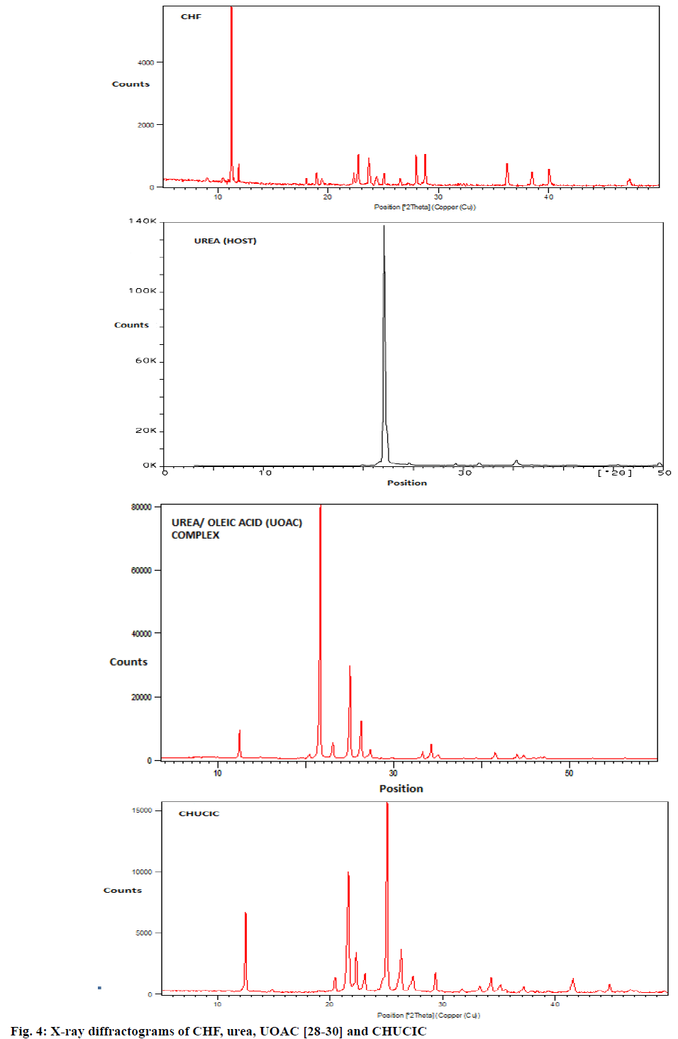 IJPS-X-ray-diffractograms