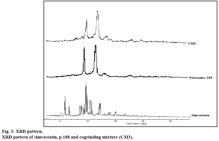 IJPS-XRD-pattern