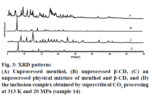 IJPS-XRD-patterns