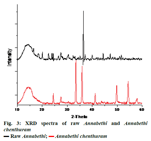 IJPS-XRD-spectra