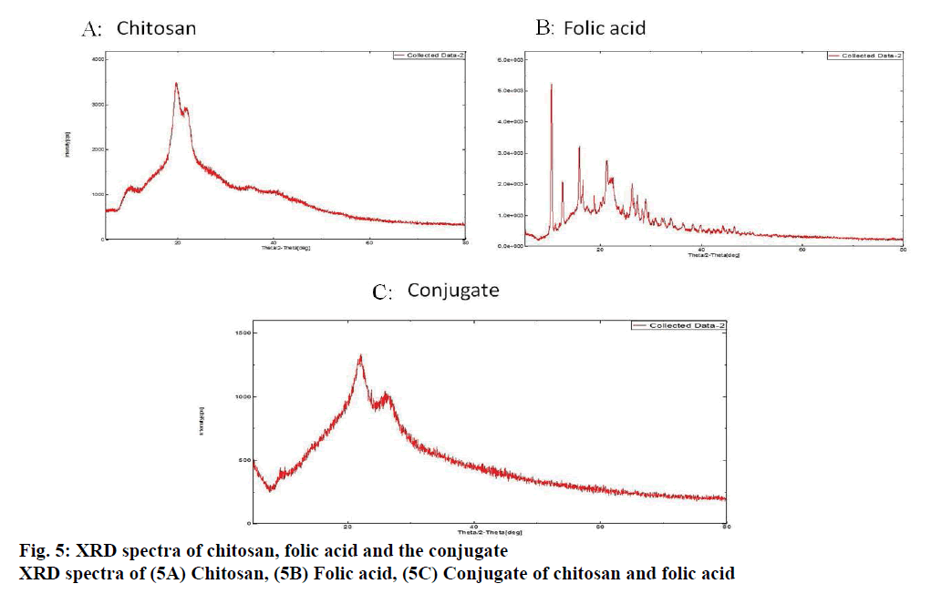 IJPS-XRD-spectra