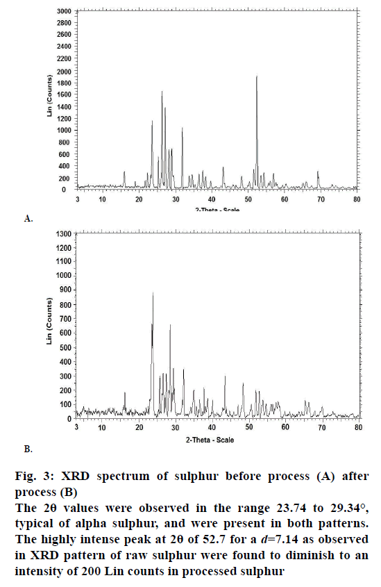 IJPS-XRD-spectrum