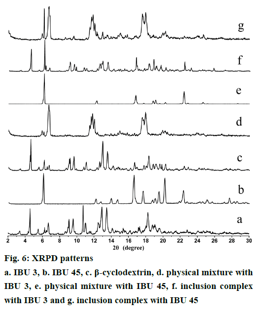 IJPS-XRPD-patterns