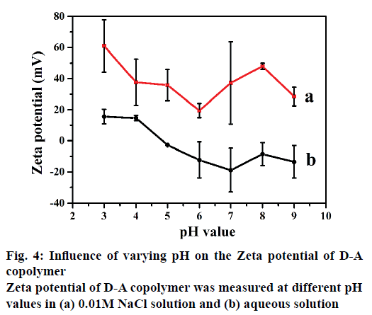 IJPS-Zeta-potential