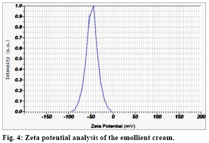 IJPS-Zeta-potential-analysis