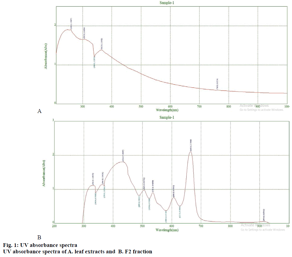 IJPS-absorbance