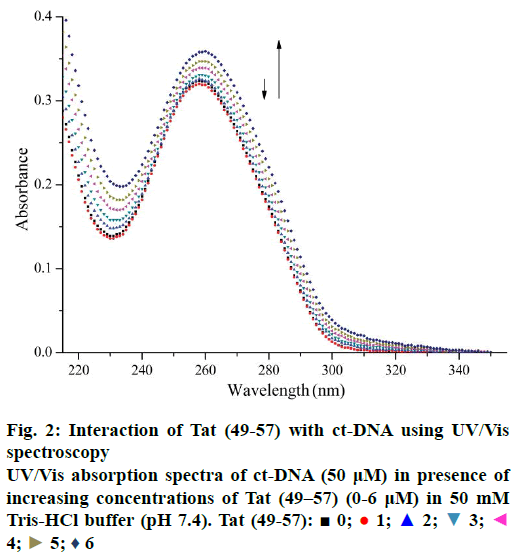 IJPS-absorption-spectra