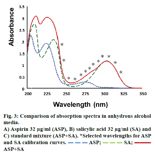 IJPS-absorption-spectra-anhydrous