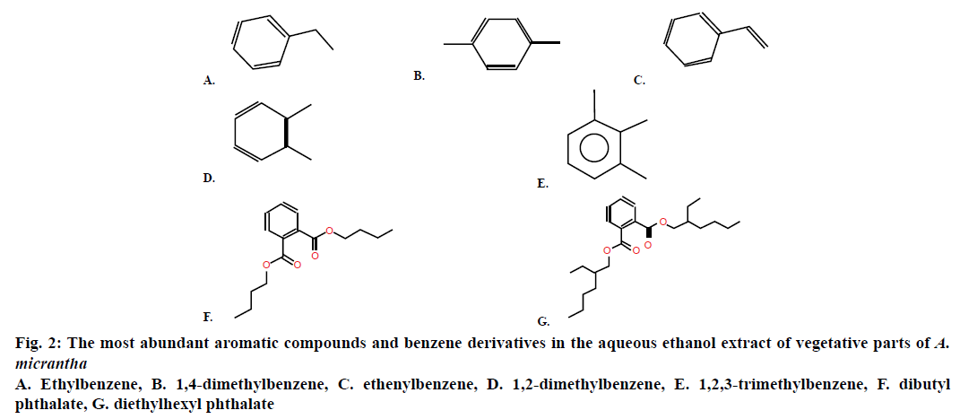 IJPS-abundant-aromatic