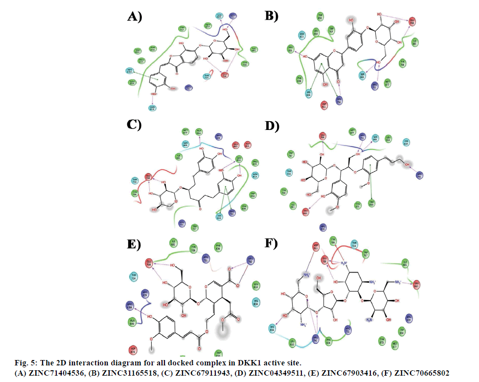 IJPS-active-site