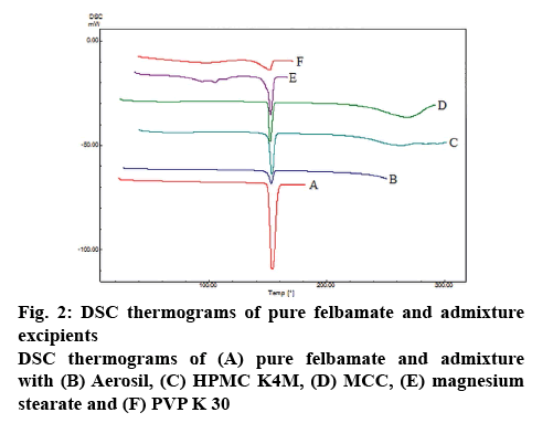 IJPS-admixture