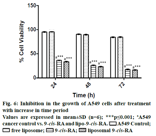 IJPS-after-treatment