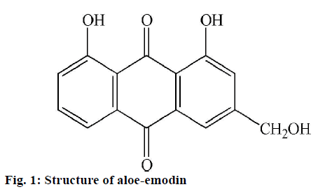 IJPS-aloe-emodin