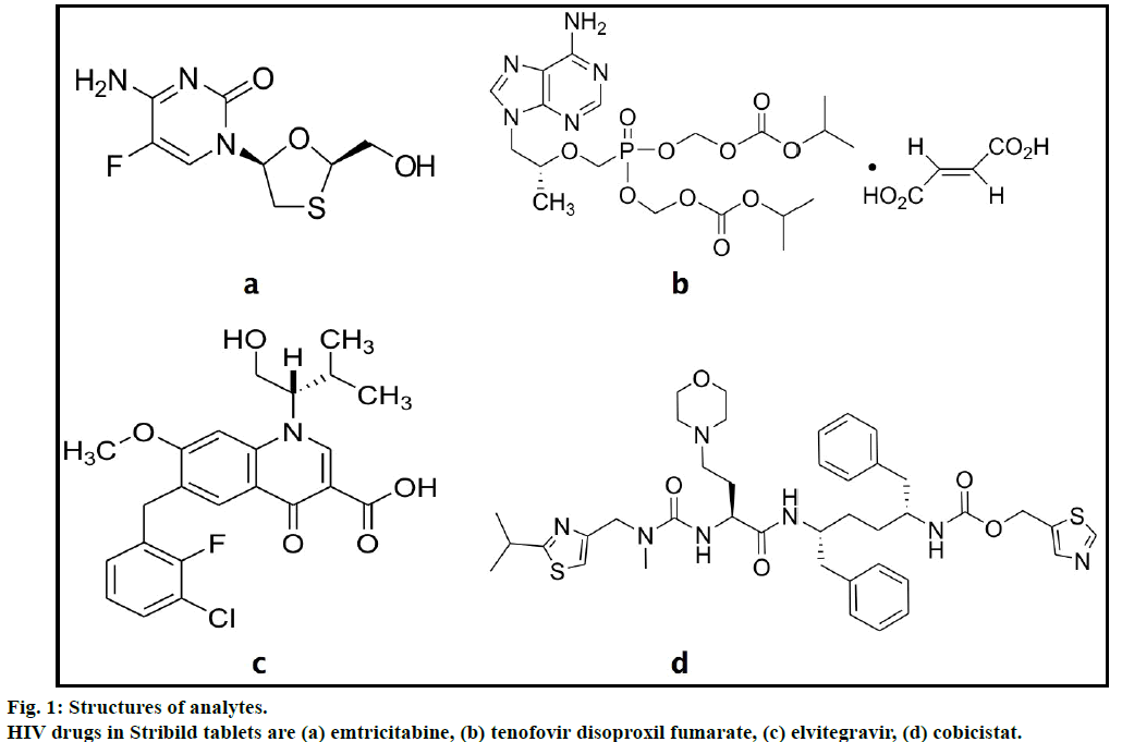 IJPS-analytes