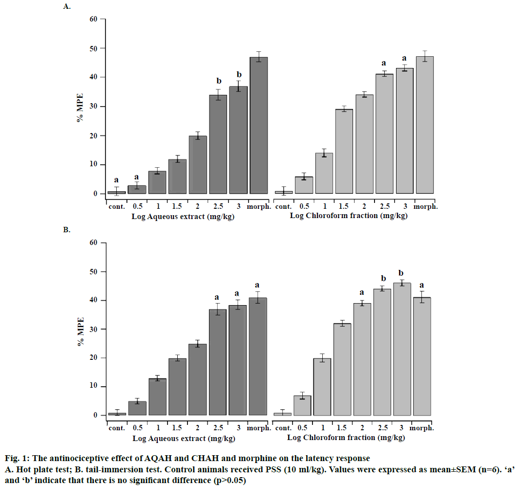 IJPS-antinociceptive-effect