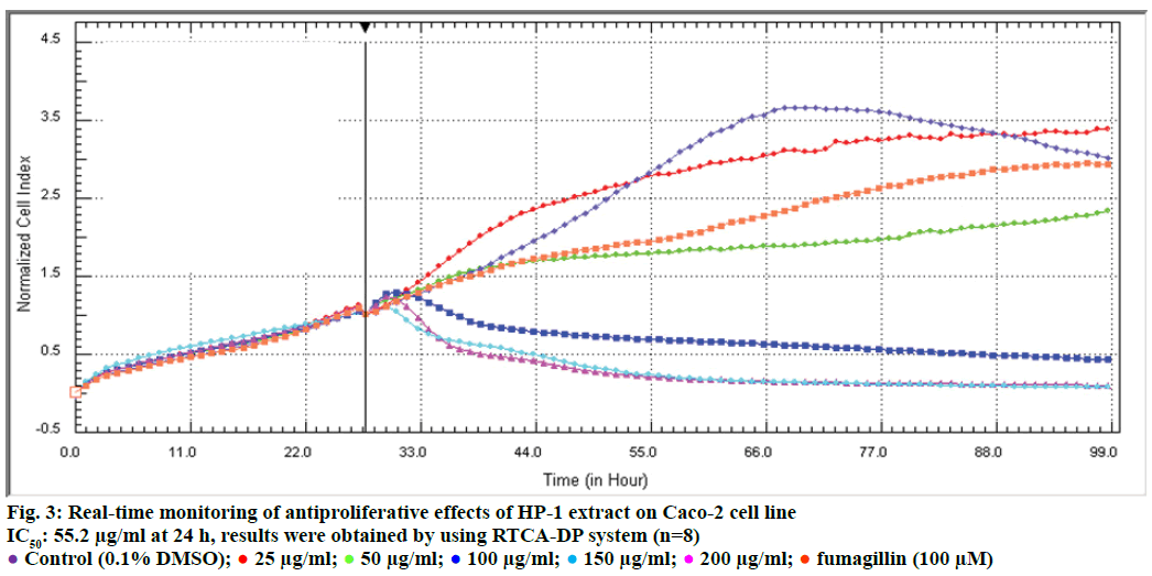 IJPS-antiproliferative-effects