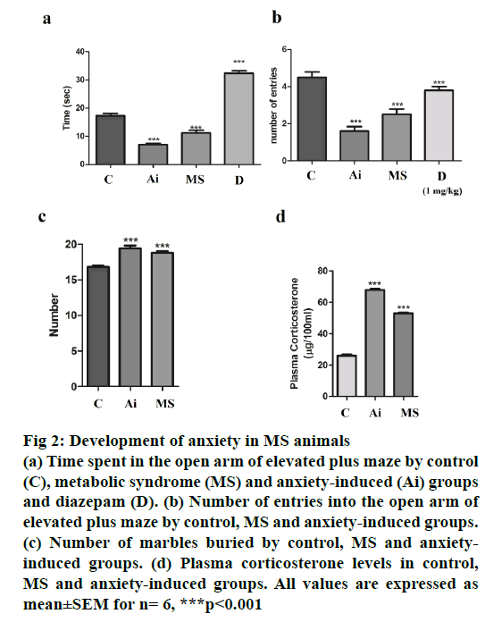 IJPS-anxiety-MS-animals