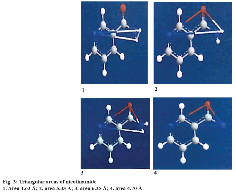 IJPS-areas-nicotinamide