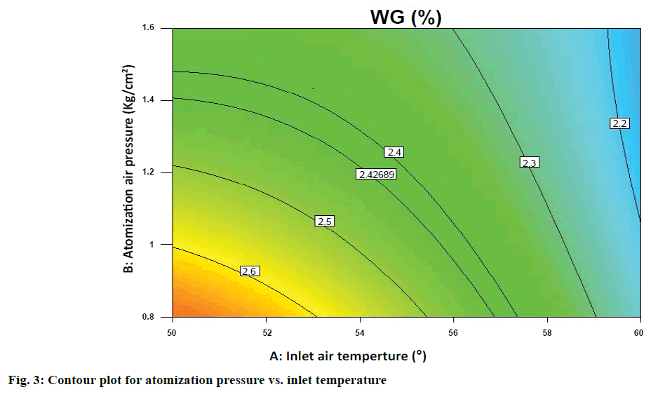 IJPS-atomization-pressure