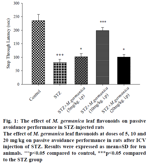 IJPS-avoidance-performance