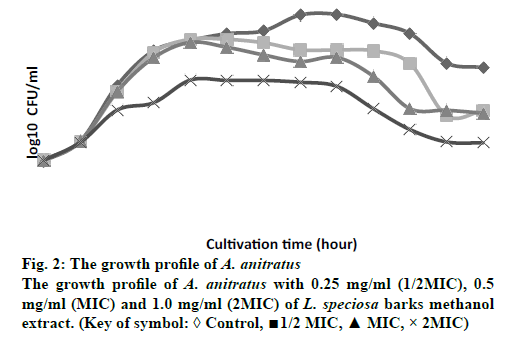 IJPS-barks-methanol