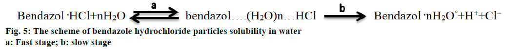 IJPS-bendazole-hydrochloride