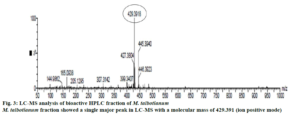 IJPS-bioactive-HPLC