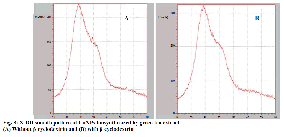 IJPS-biosynthesized