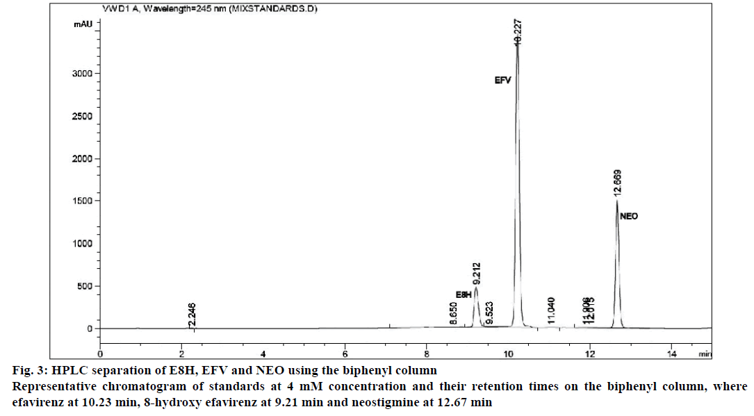 IJPS-biphenyl-column