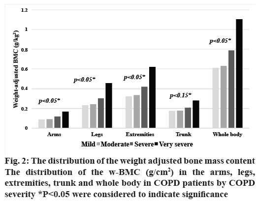 IJPS-bone-mass