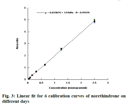 IJPS-calibration