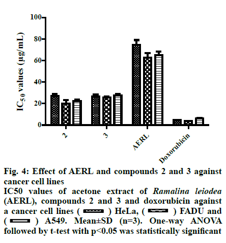 IJPS-cancer-cell