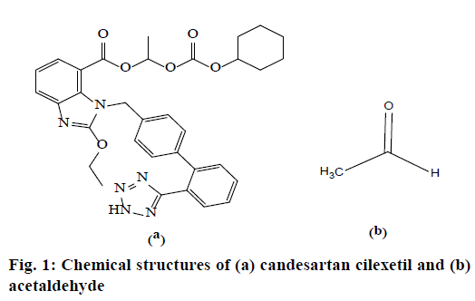 IJPS-candesartan-cilexetil