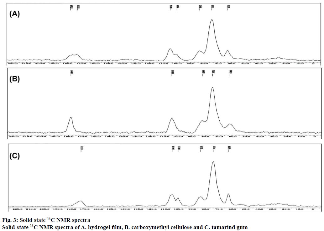 IJPS-carboxymethyl-cellulose