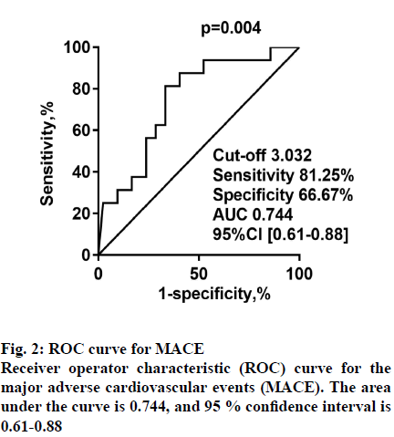 IJPS-cardiovascular