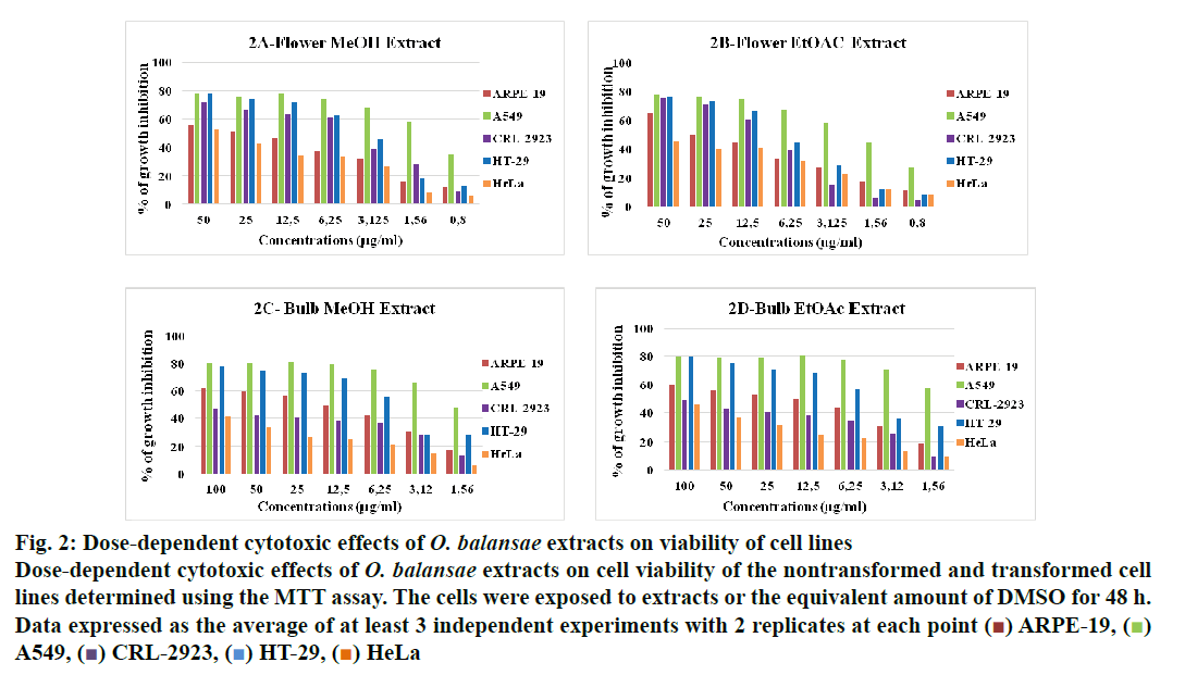 IJPS-cell-lines