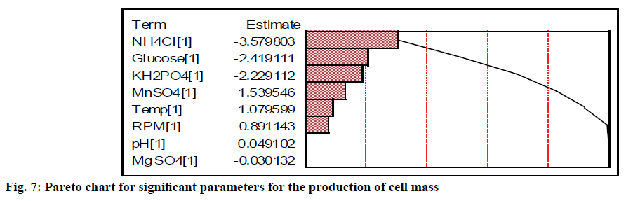 IJPS-cell-mass